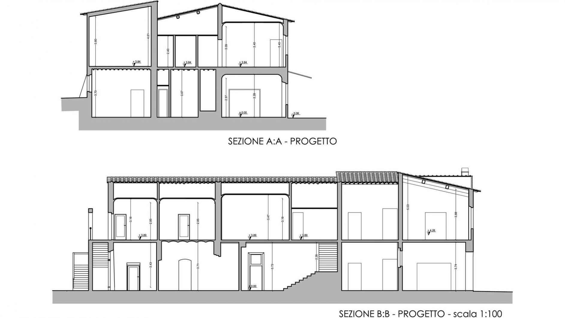 20070512_PROGETTO Model (1)